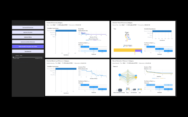 Sales and Discount Analytics Model Report Dashboard